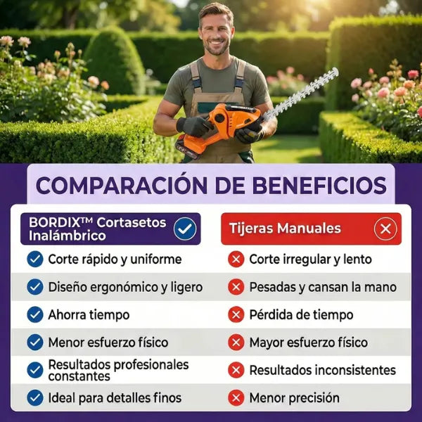 BORDIX™ – Podador Inalámbrico 2 en 1 + Batería Adicional Obsequio