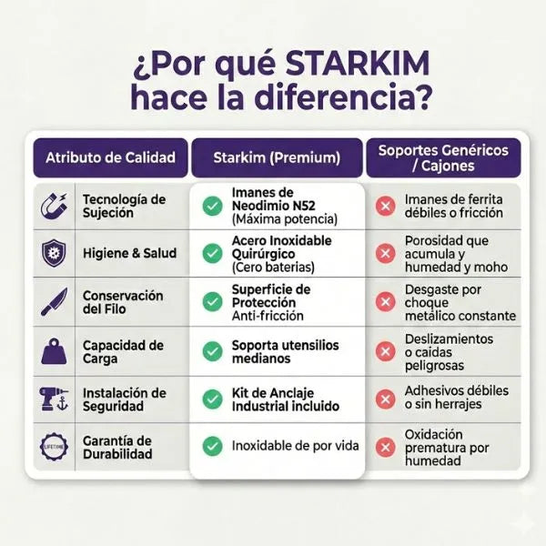 StarKIM™ – Soporte Magnético