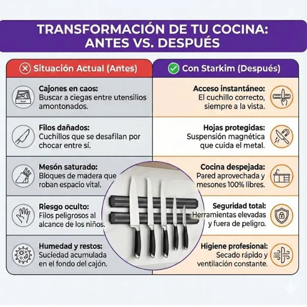 StarKIM™ – Soporte Magnético