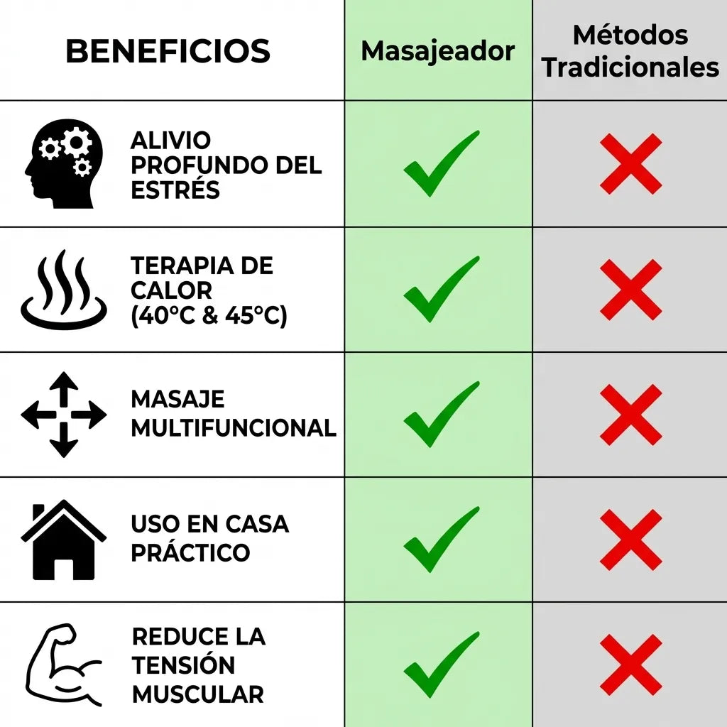 NEXORA™ Masajeador Inalámbrico que libera la tensión en minutos