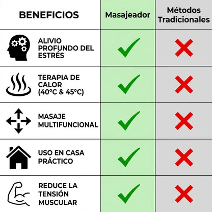 NEXORA™ Masajeador Inalámbrico que libera la tensión en minutos